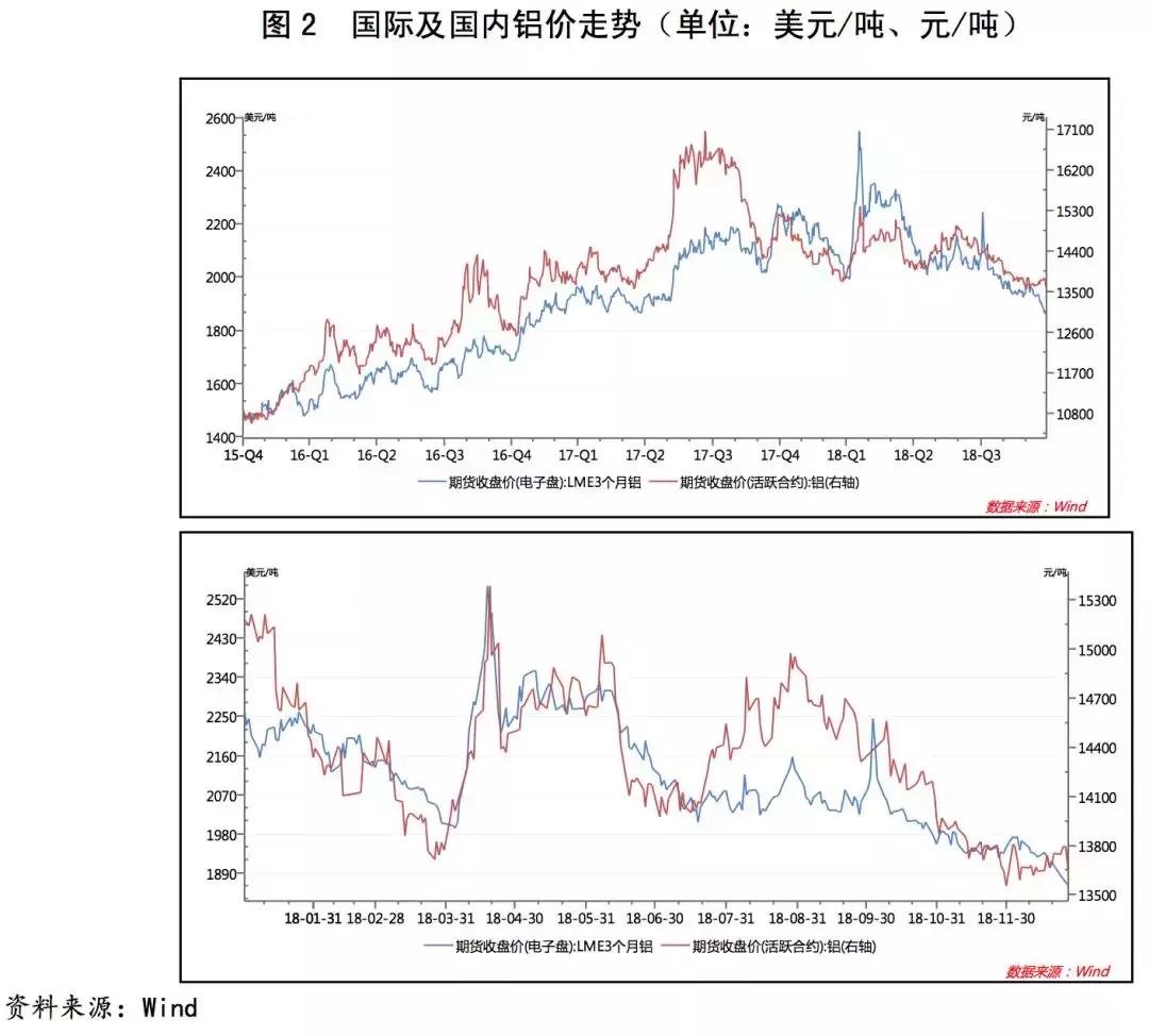 全球锌价实时动态走势图解