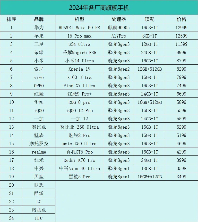 2025年度旗舰手机巅峰对决：最新手机品牌实力排行榜大揭秘