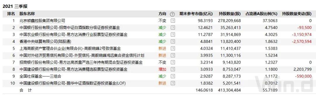 高毅投资最新持股动向解析