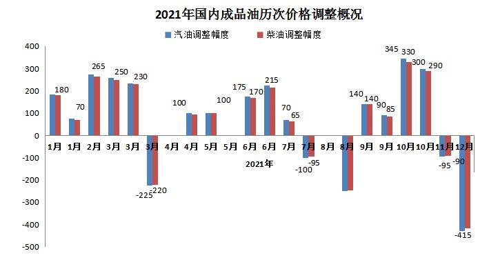 贝克休斯最新公布：钻井活动数量实时动态盘点