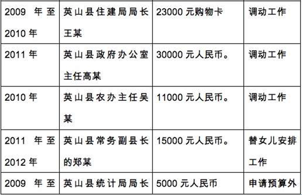 英山最新人事变动一览：任免信息速递