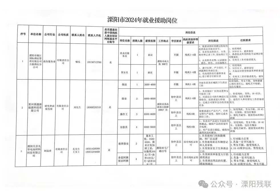 溧阳埭头地区招聘信息汇总，最新职位热招中！