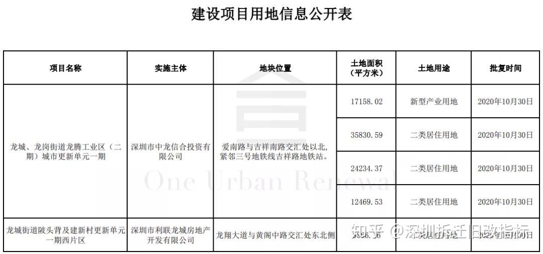 抚顺市区最新动迁动态及进展揭秘