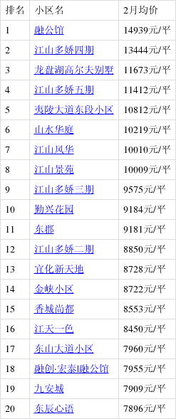 宜昌伍家岗区最新房价动态盘点